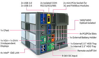 新漢推出智能工廠自動化專用機nise 4000系列 軟件及輔助設(shè)備全面升級