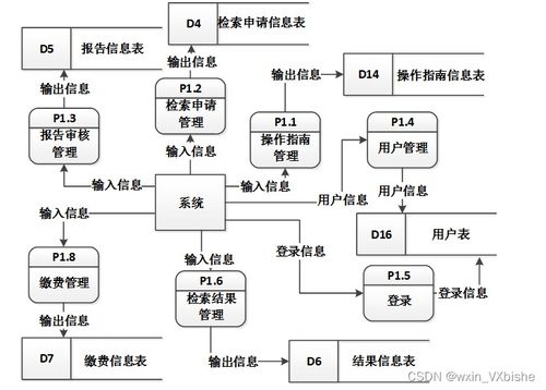 基于SSM框架的查收查引信息管理系統(tǒng)設(shè)計(jì)與實(shí)現(xiàn)