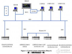 城市污水處理廠多期實(shí)施控制系統(tǒng)的實(shí)現(xiàn)與計(jì)算機(jī)系統(tǒng)服務(wù)